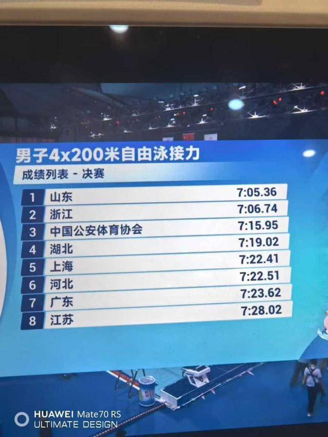 皇冠信用网在线申请
_张展硕最后一棒逆转汪顺皇冠信用网在线申请
！山东泳军4×200米接力再胜浙江